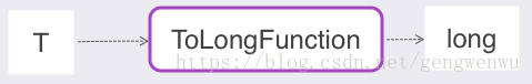 4.2_ToLongFucntion