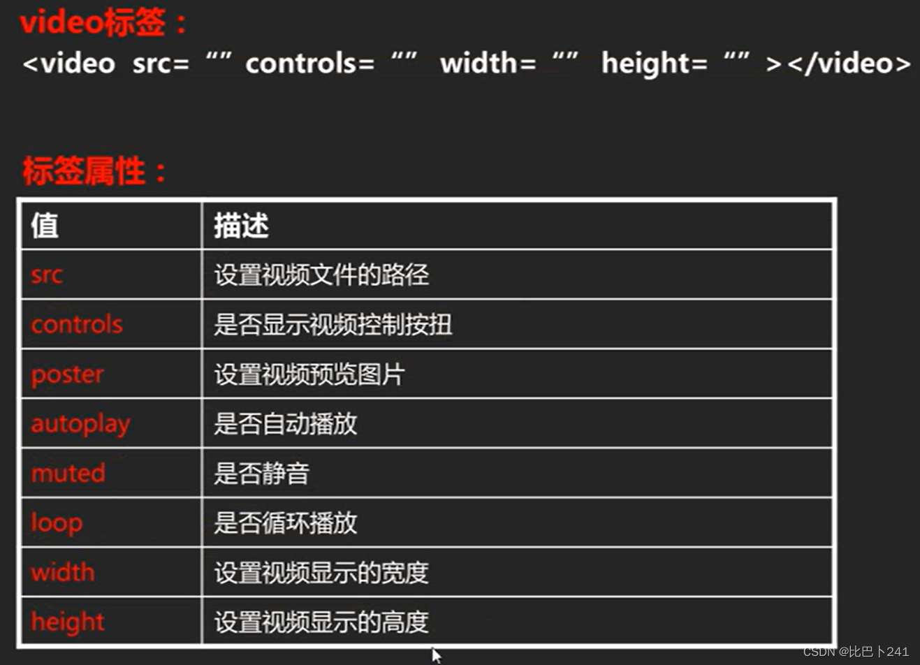 html 标签定位 超链接 列表样式 视频标签-CSDN博客