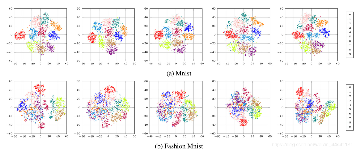 Variational inference with Gaussian mixture model and householder flow ...