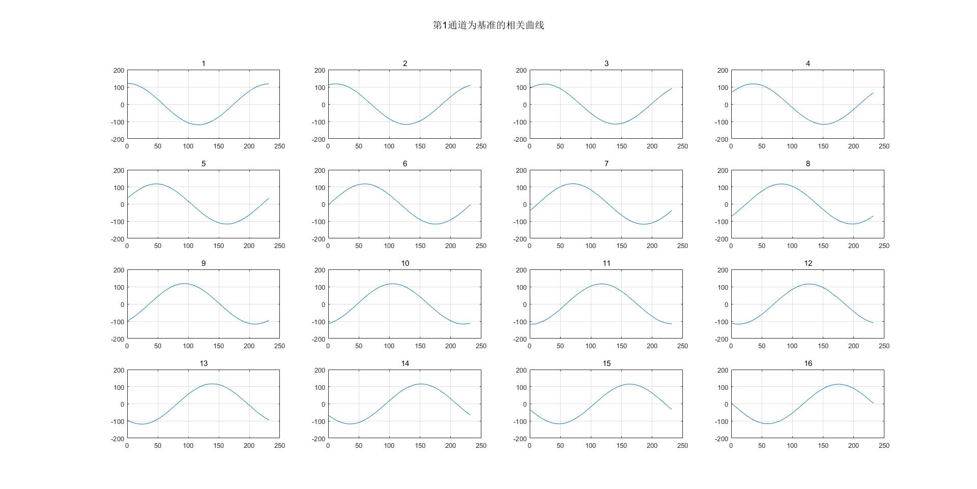 使用相关序列方法做相位校准（附仿真代码）-CSDN博客