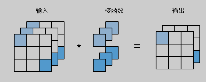 image-20230103225024494