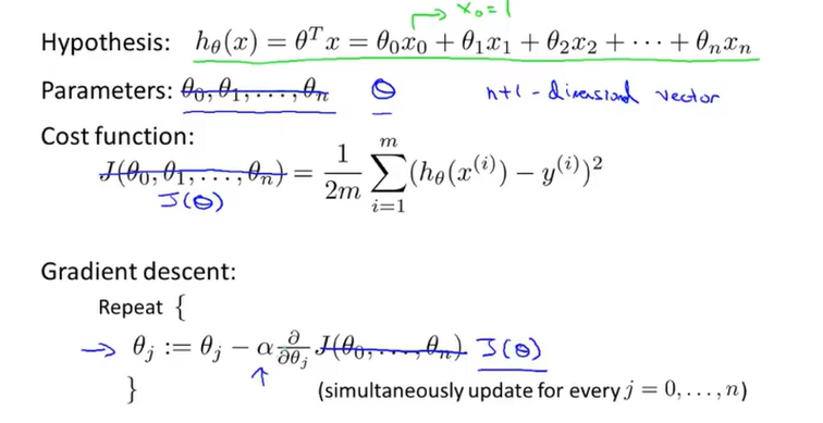 cost function