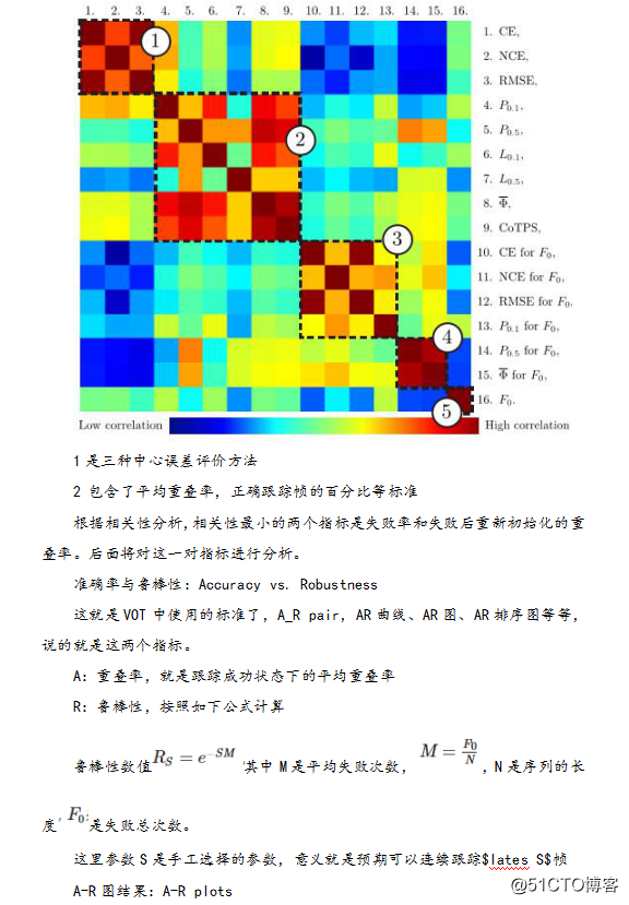 目标跟踪的深度学习方法 与 opencv实现kcf方法