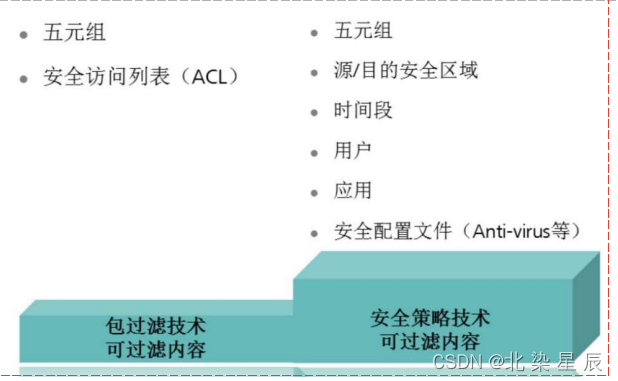 防御保护---安全策略