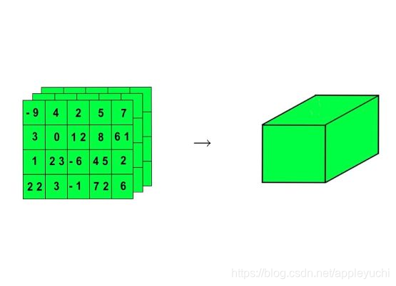 张量与张量运算详解-CSDN博客