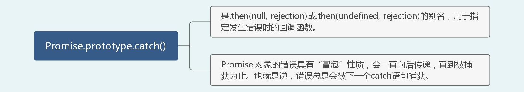 一篇搞定前端高频手撕算法题(36道)