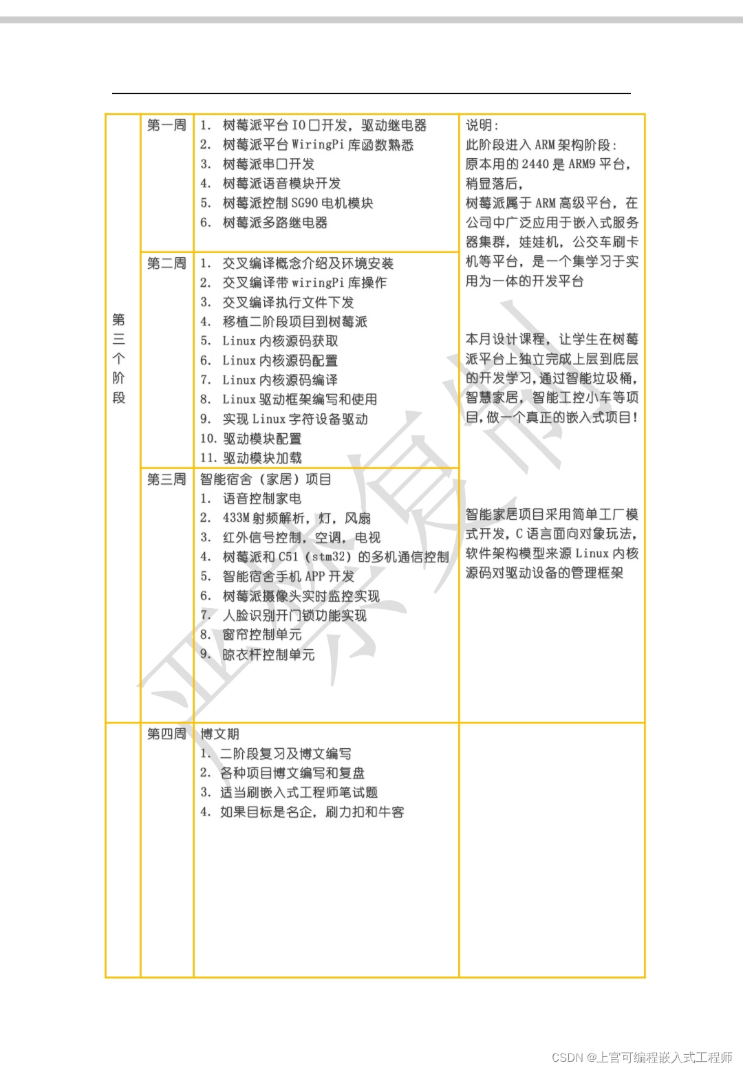 嵌入式工程师学习与成长之路-CSDN博客