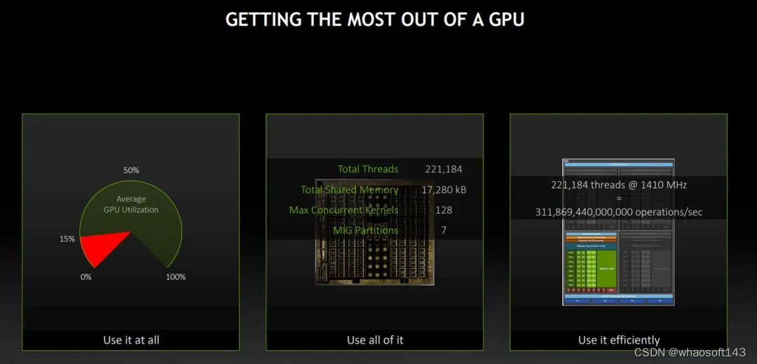GPU~提升性能_gpu优化-CSDN博客