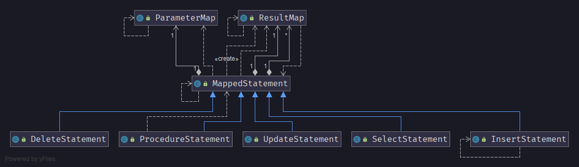 MappedStatement.png