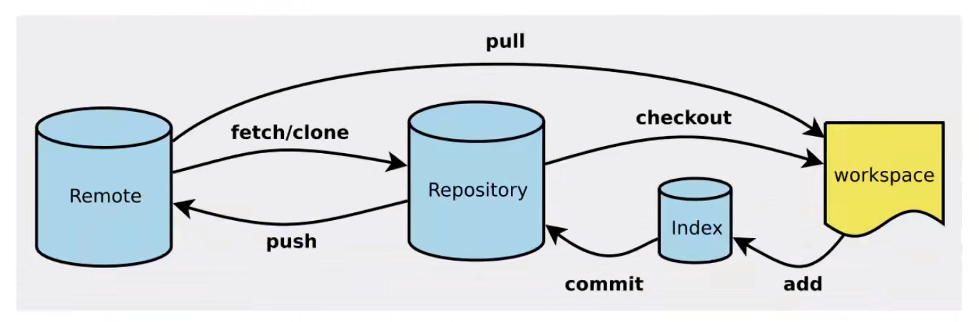 image-20211212164921800