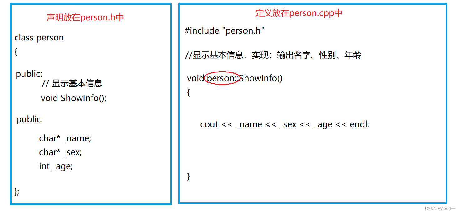 【C++】类和对象_c++类和对象-CSDN博客