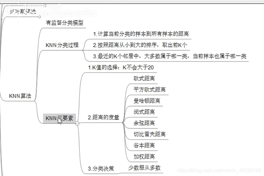 K近邻算法详解:原理、应用与优化-CSDN博客