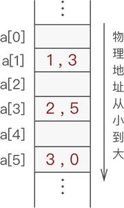 动图封面