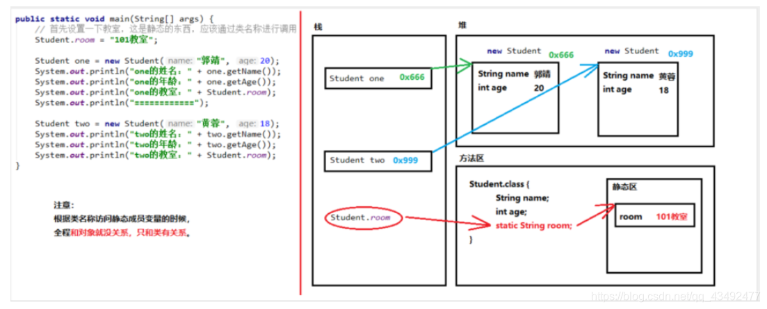 Java内部类、final和static关键字_java static final class-CSDN博客