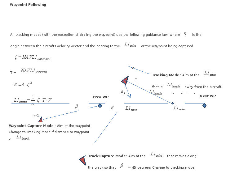 ../_images/L1_WP_following.png
