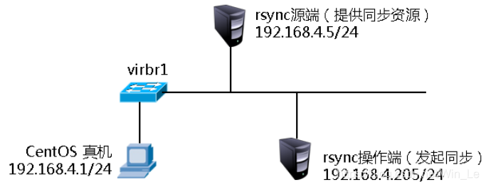https://blog.youkuaiyun.com/Win_Le