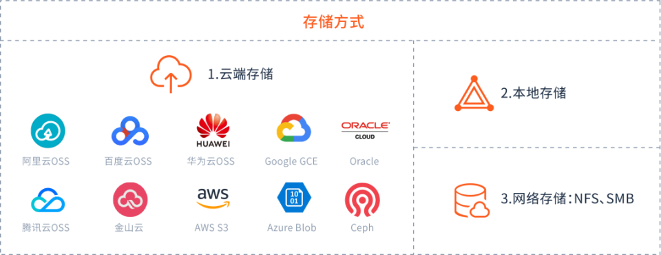 镭速支持多种存储方式
