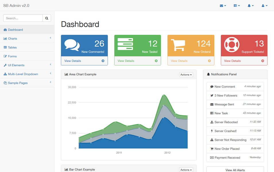 SB Admin Bootstrap 2 Template