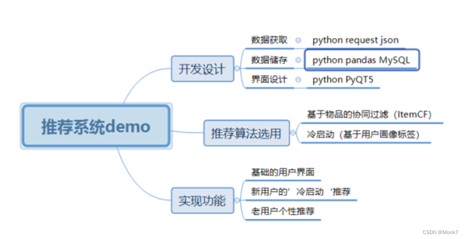 分享65个Python管理系统源代码总有一个是你想要的_python项目源码下载-CSDN博客