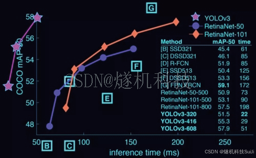 人员抽烟行为识别检测系统 YOLOv3_神经网络