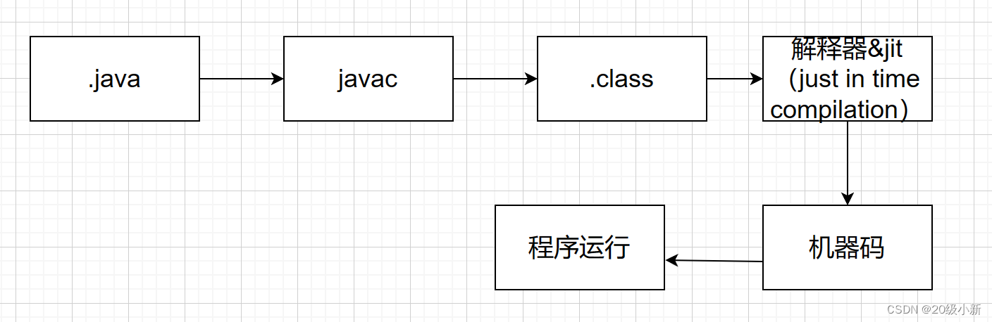 Java基础知识_jam和jvm-CSDN博客