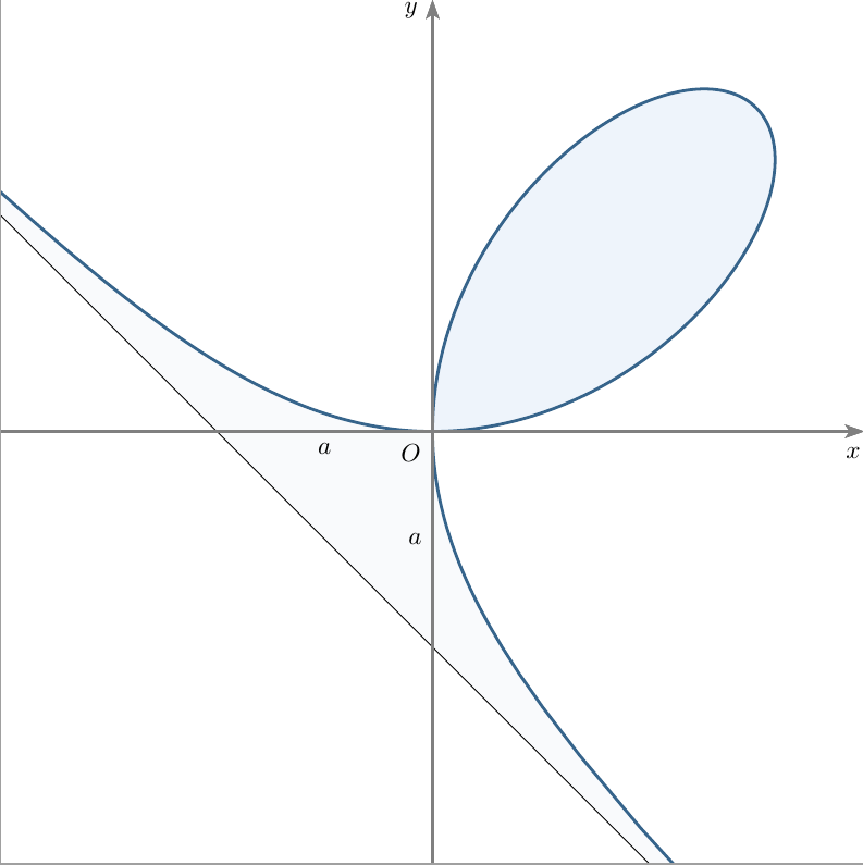 latex - 笛卡尔叶形线