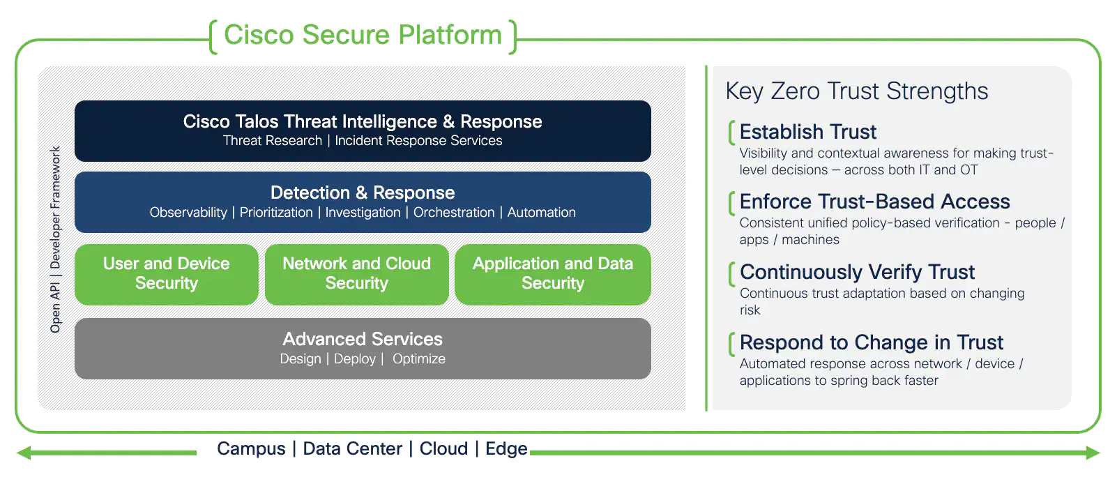 零信任-Cisco思科零信任介绍(10)-CSDN博客
