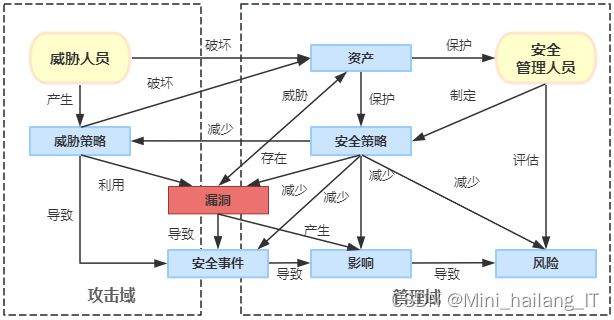 毕业设计：基于信息安全的语义搜索引擎系统