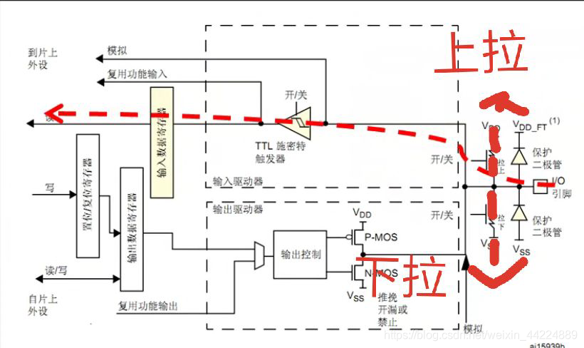 输入模式的一些区别