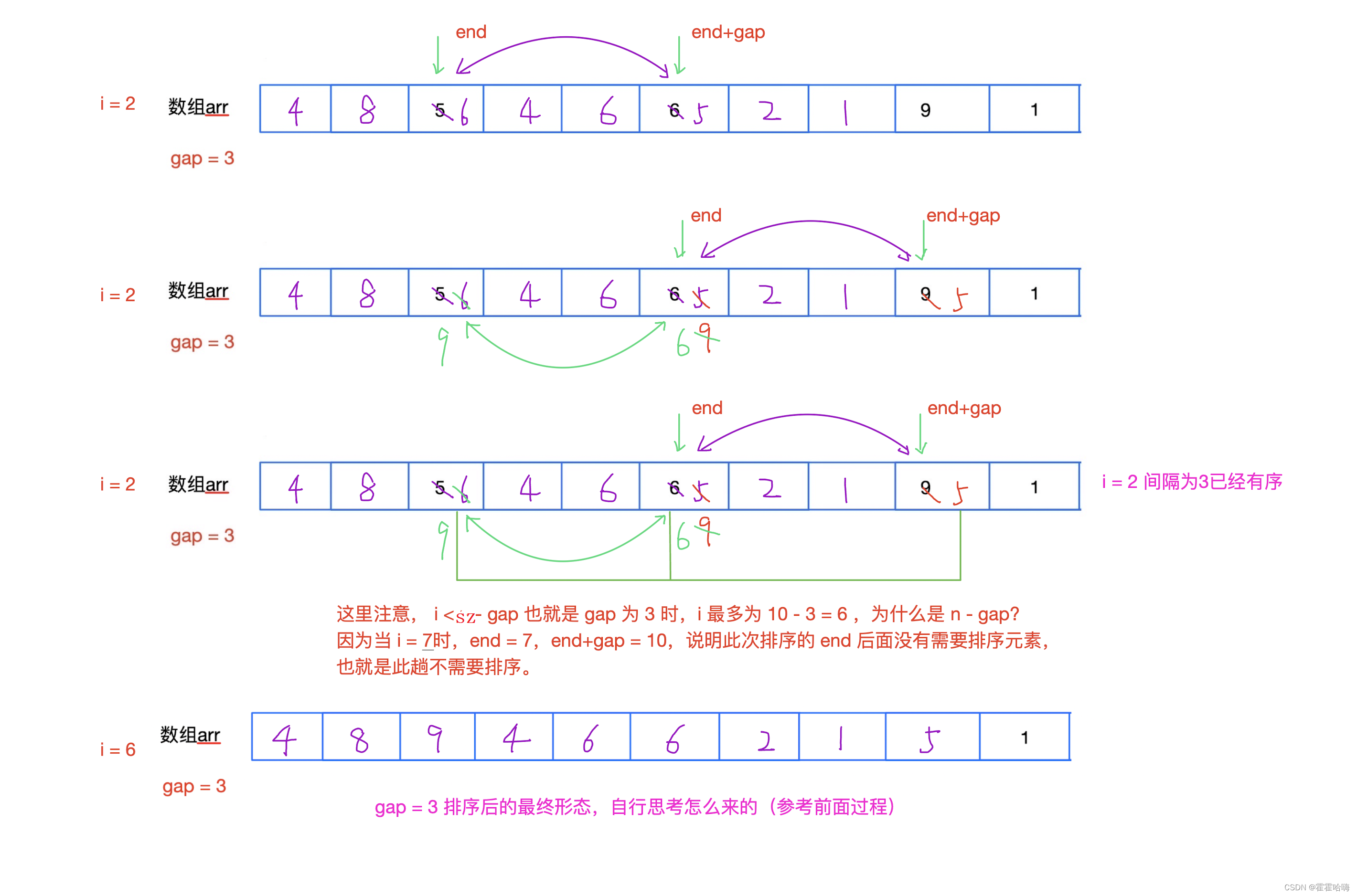 :直接插入排序和希尔排序