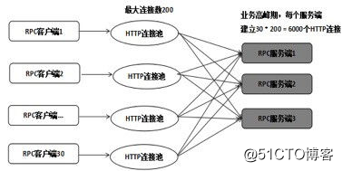 Netty 防止内存泄漏措施