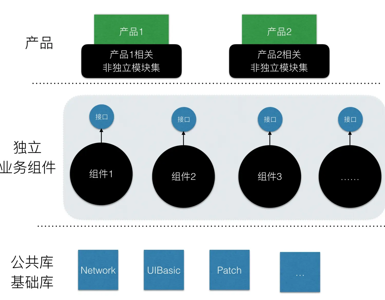 iOS组件化实践方案-LDBusMediator炼就_ios组件化方案-CSDN博客