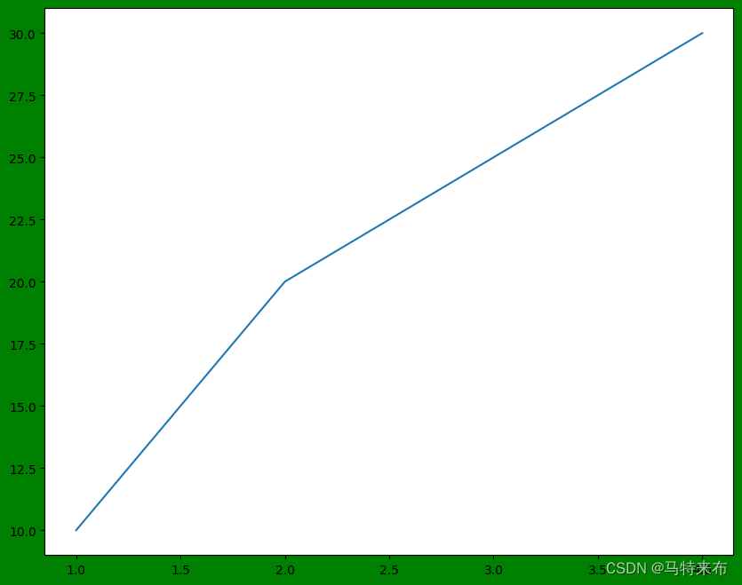 科研人必看——matplotlib绘图详细指南_matplotlib figsize-CSDN博客