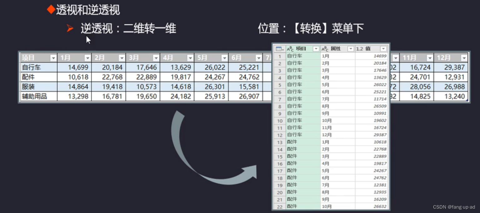 PBI 之 Query数据导入、处理_power query和power pivot-CSDN博客