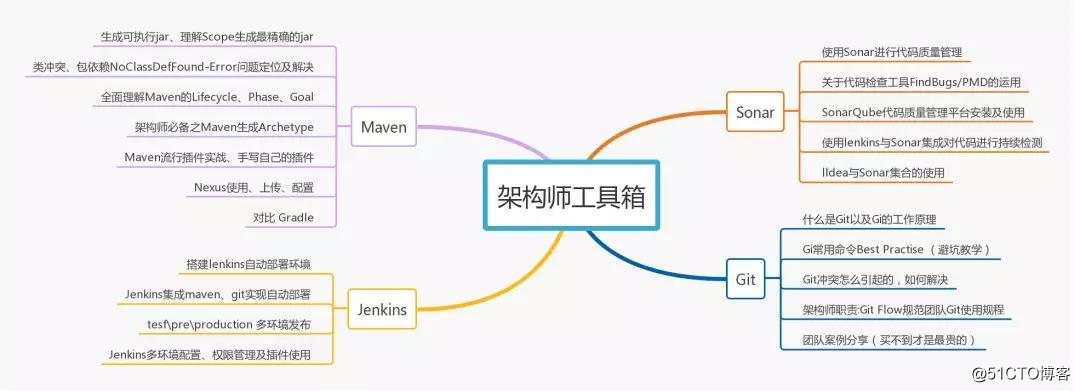 月薪8k和月薪38K的程序员差距在哪里？