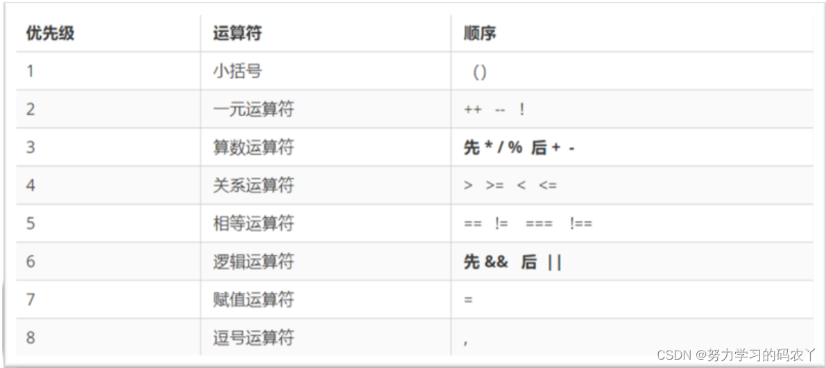 JavaScript基础知识总结(一)_javascript 计算 0.3-CSDN博客