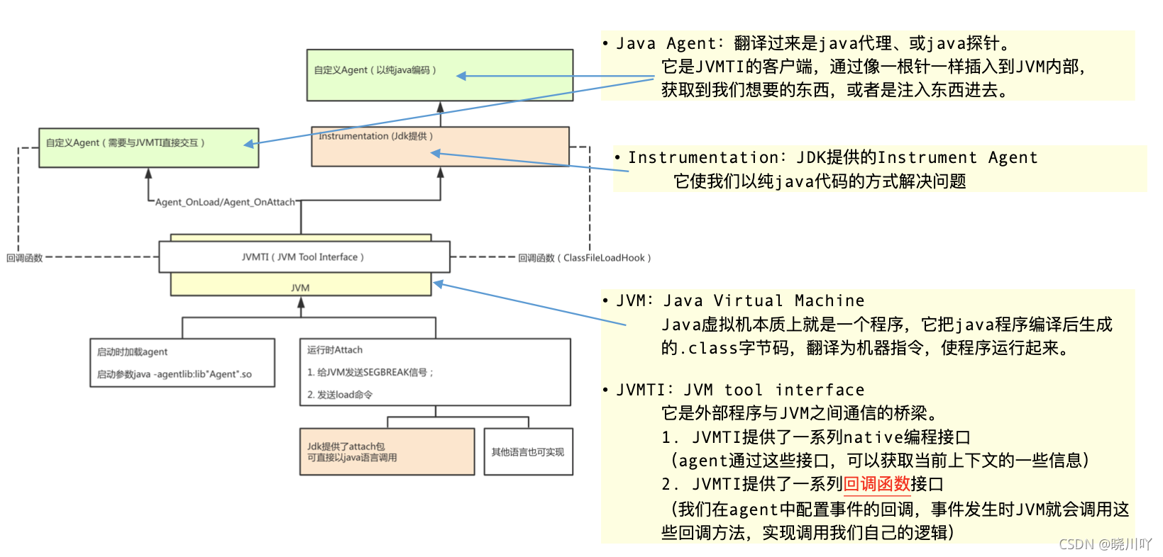 JavaAgent实战：启动式与运行时加载，偷天换日演示-CSDN博客