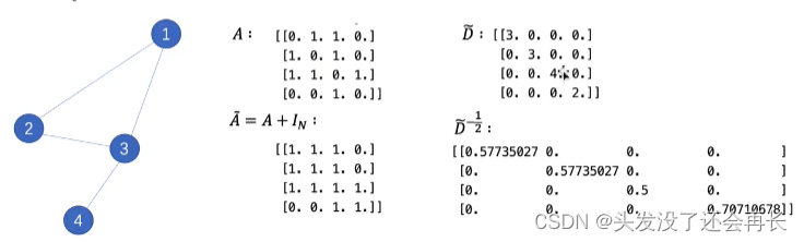 图学习——02.Graph Neural Network_reverse graph learning for graph neural ...