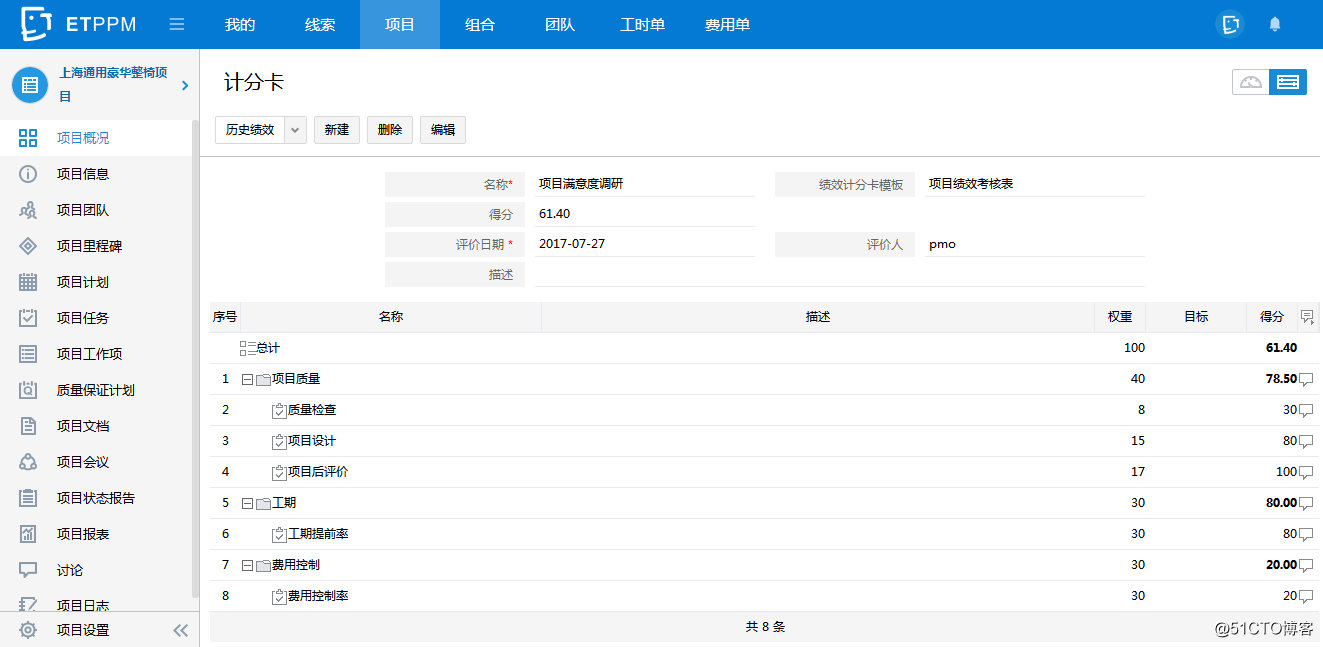 EasyTrack PPM是如何实现企业项目业务全流程管理的？
