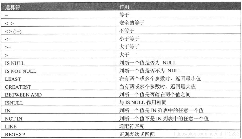 SQL运算符详解-CSDN博客