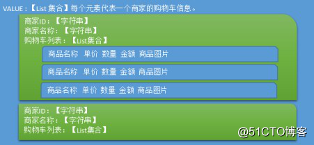 Java之品优购课程讲义_day16（1）