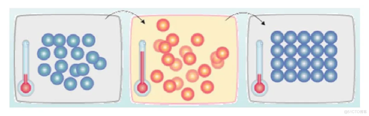 【VRP问题】基于模拟退火求解CVRP问题_路径规划