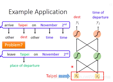 Example Application