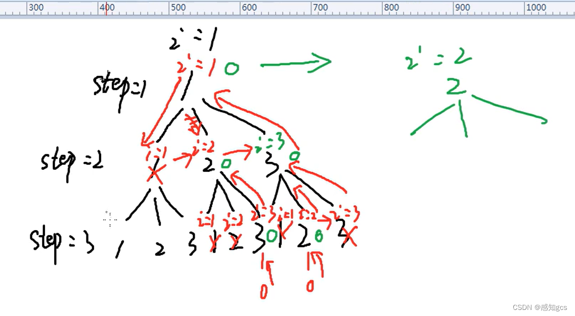 【leetcode】 c++ 数字全排列， test ok_数字排列(number)c++-CSDN博客