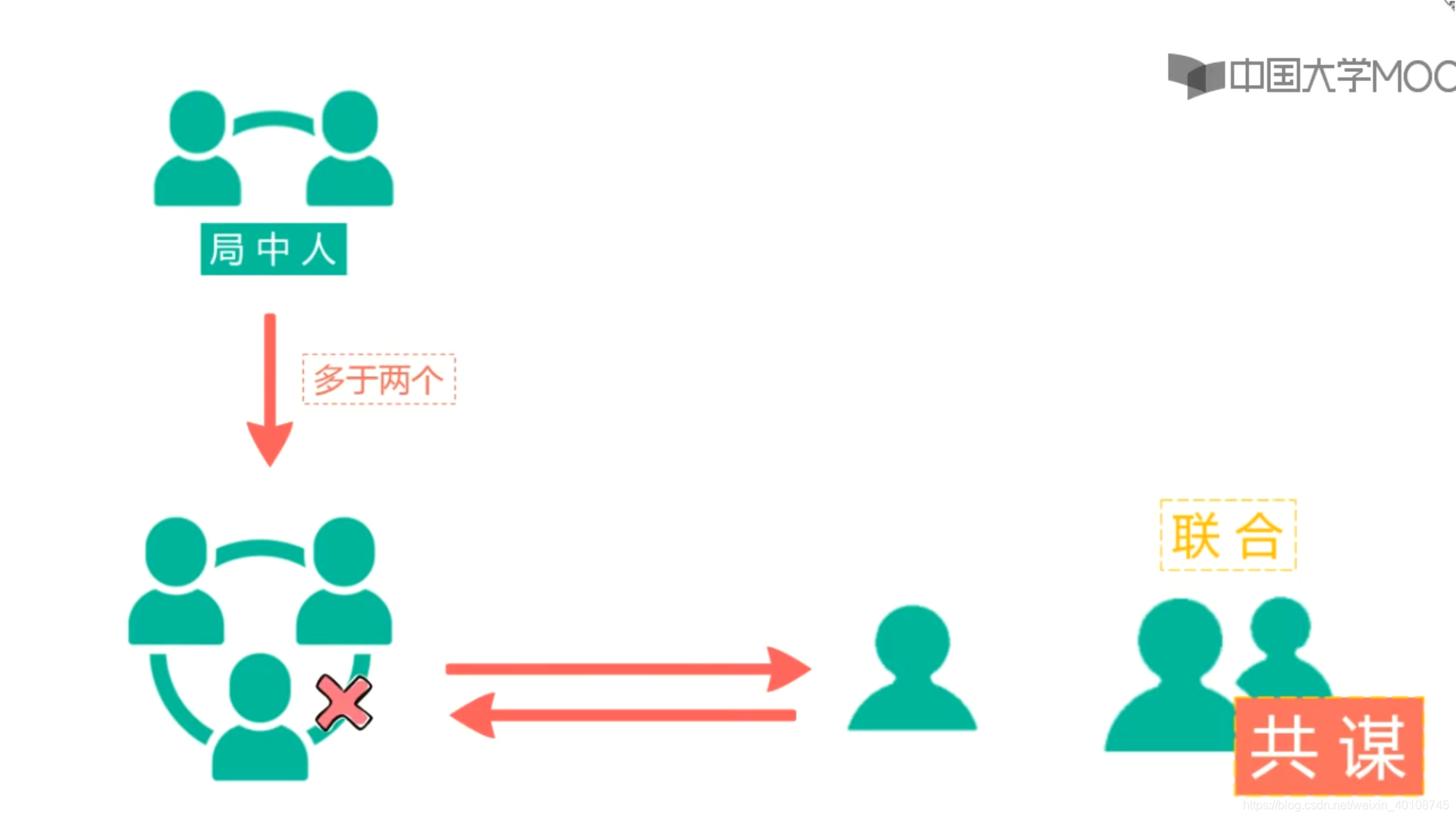 首都师范博弈论4 2 4抗共谋纳什均衡-CSDN博客