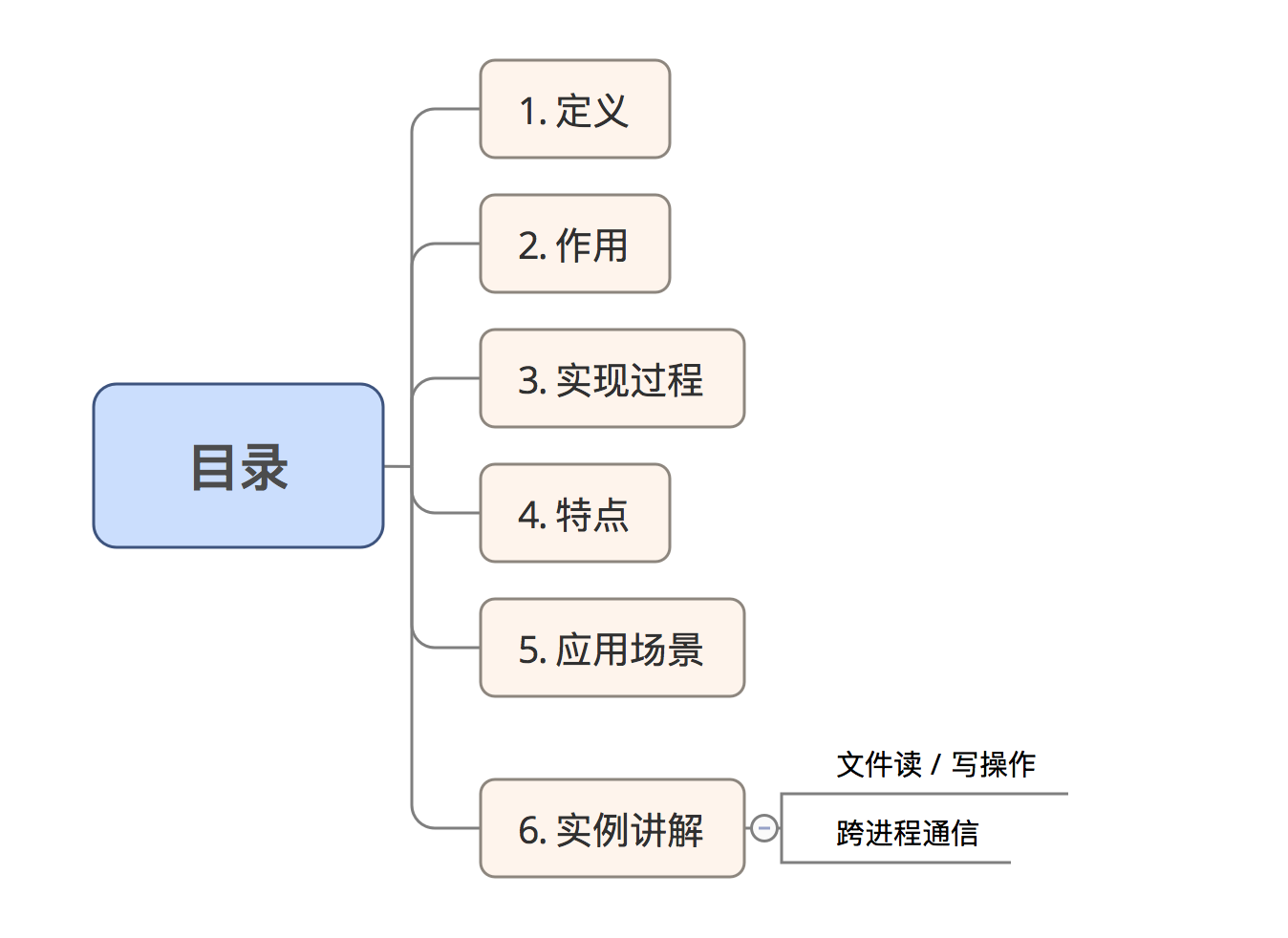 示意图