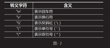 第一章：java基本语法之基本类型 (1)