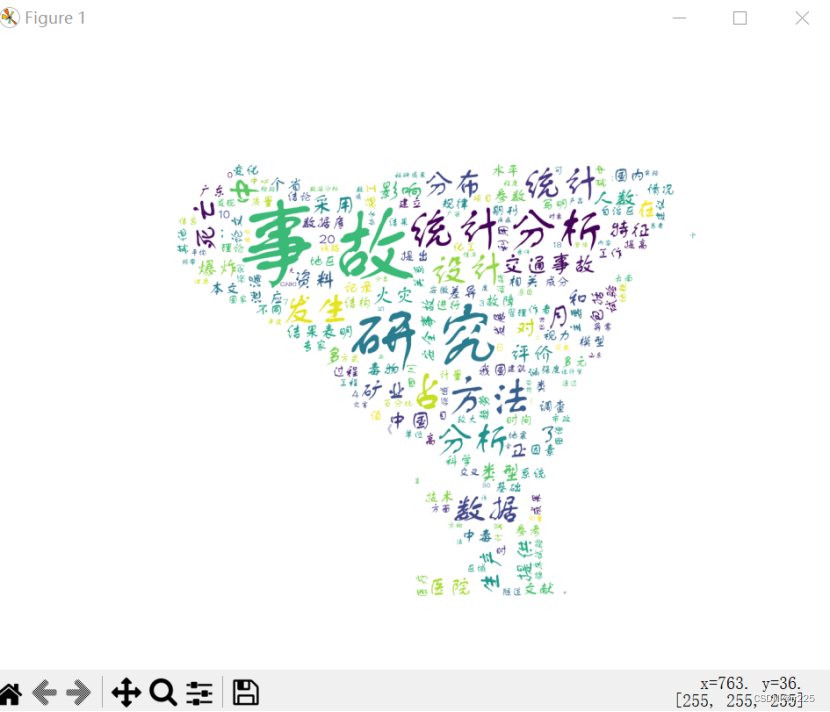 python绘制词云图(内附背景图,简单项目易上手)_python提取图片的轮廓做词云图的背景-CSDN博客
