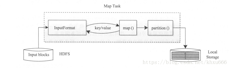 Map Task