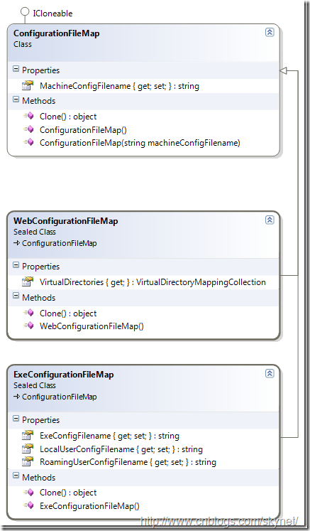 ConfigurationFileMapDiagram_thumb1